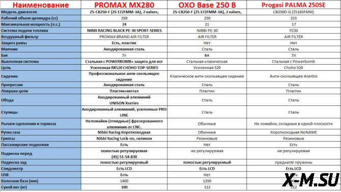 Мотоцикл MOTOLAND (МОТОЛЕНД) Кросс XT250 HS (172FMM) с ПТС АКЦИЯ